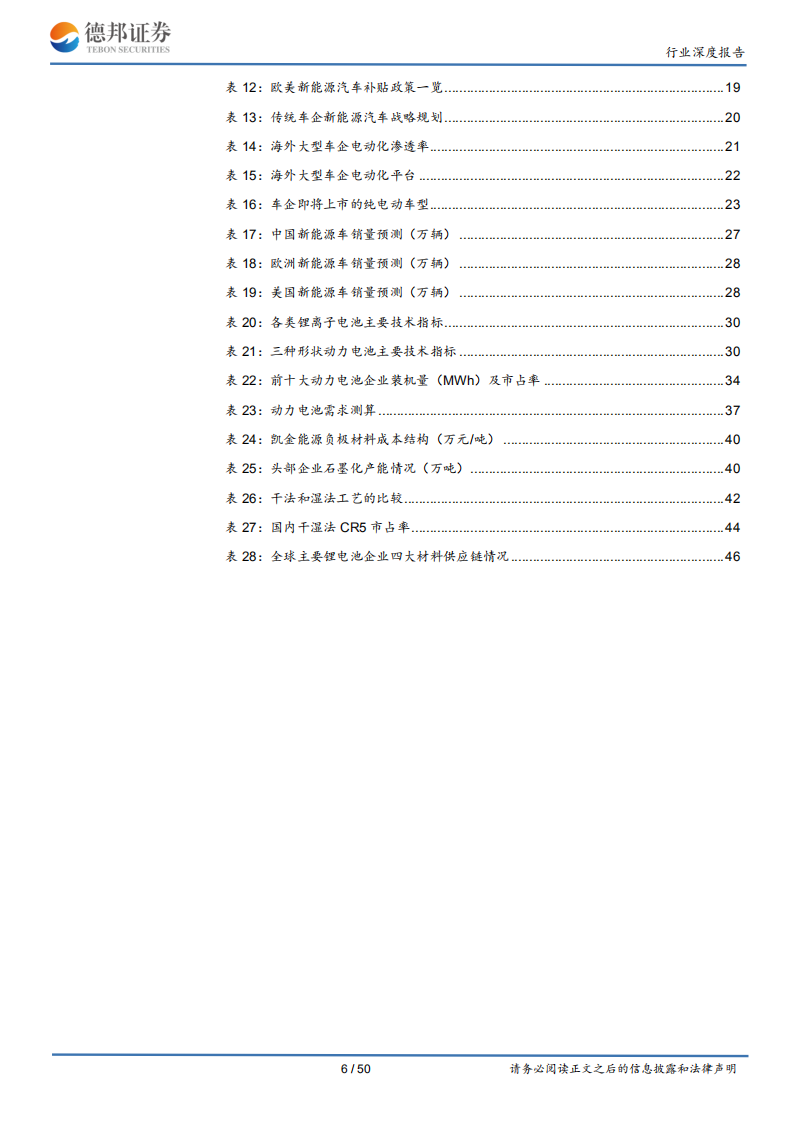新能源汽车行业回顾及2020年展望：销量底部区域已现，拥抱龙头企业共成长.pdf 第6页