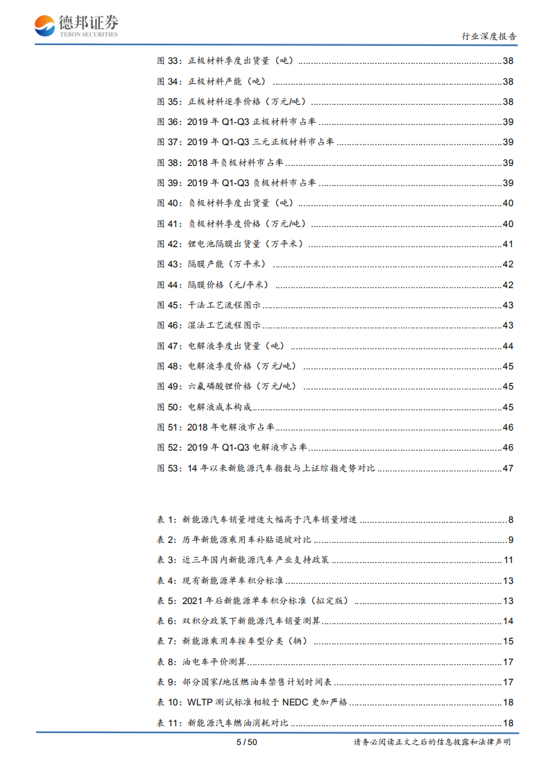 新能源汽车行业回顾及2020年展望：销量底部区域已现，拥抱龙头企业共成长.pdf 第5页
