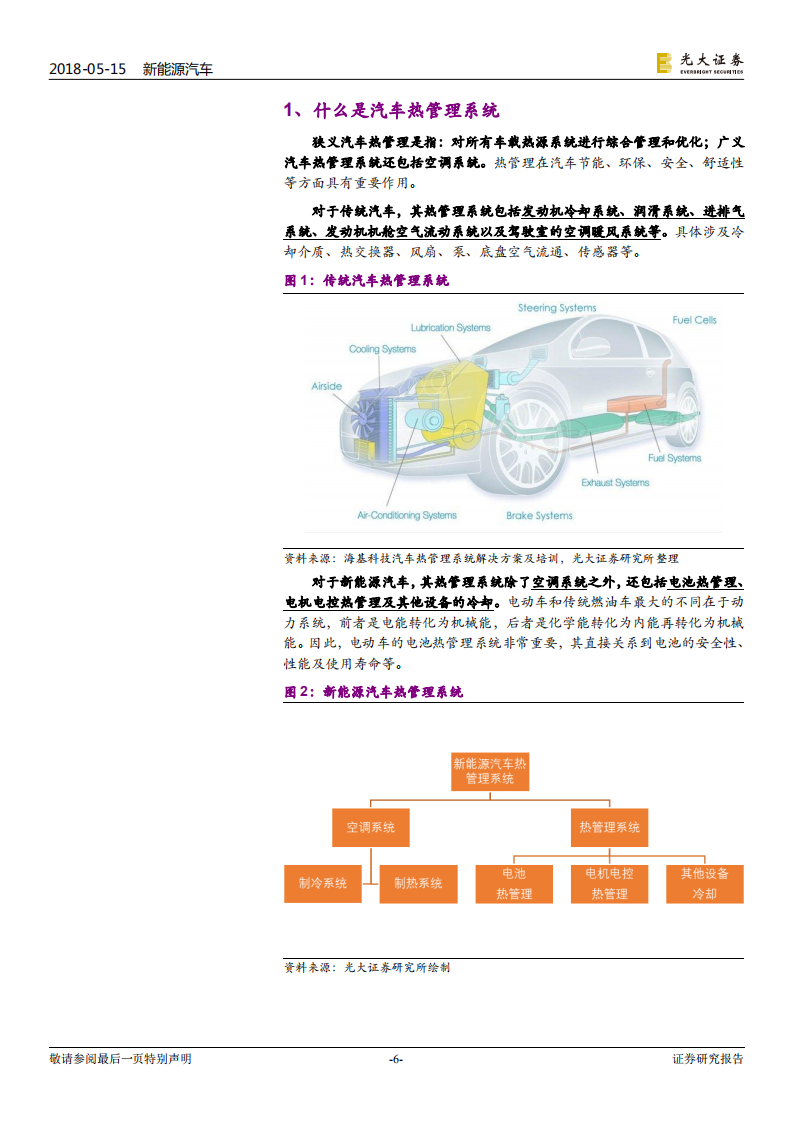 新能源汽车行业跨市场系列报告之三：热管理篇：价值增长+需求放量，本土企业机遇显现.pdf 第6页