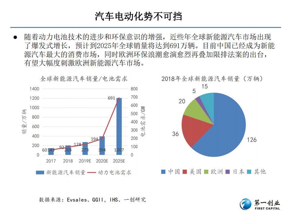 新能源汽车行业投资逻辑：汽车电动化大幕正式拉开.pdf 第7页