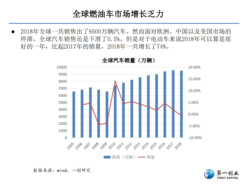 新能源汽车行业投资逻辑：汽车电动化大幕正式拉开.pdf 第6页