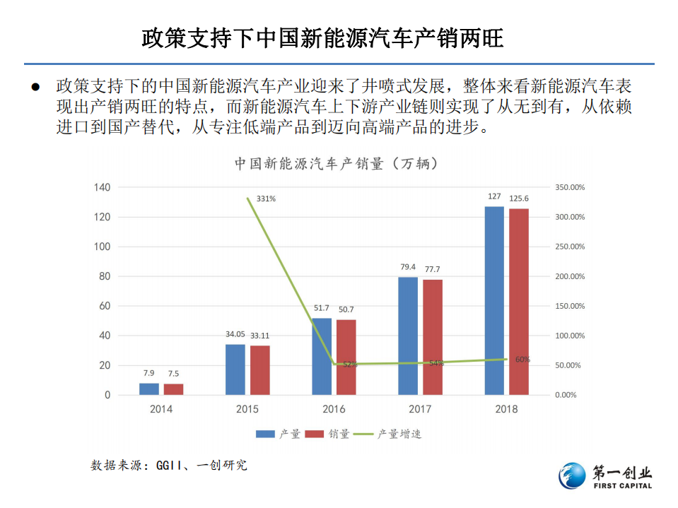 新能源汽车行业投资逻辑：汽车电动化大幕正式拉开.pdf 第8页