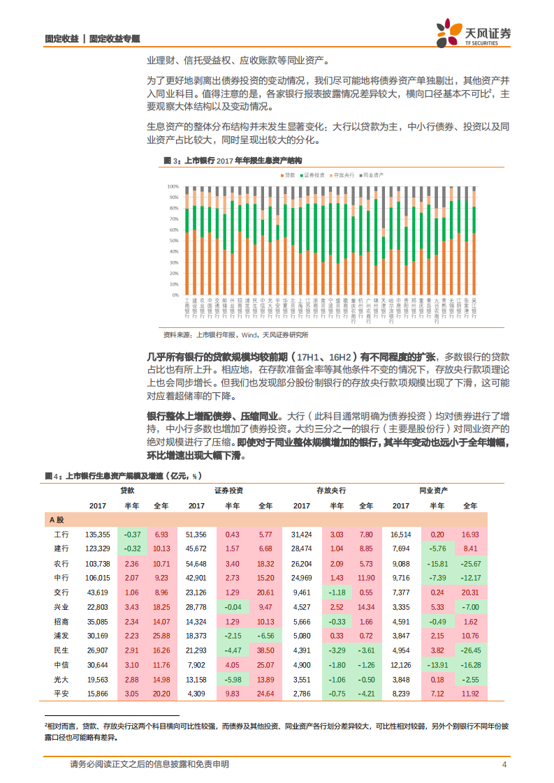 银行业2017年年报专题：资产篇：监管一周年，银行资产有何变化？.pdf 第4页