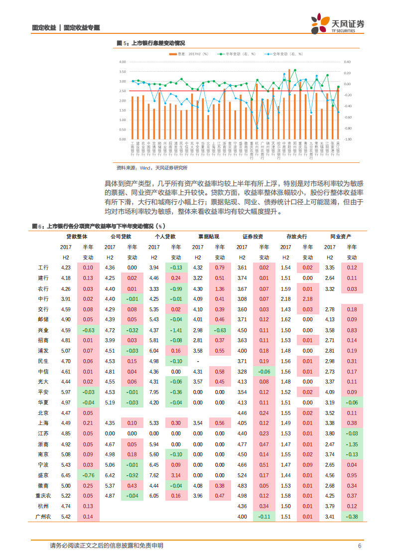 银行业2017年年报专题：资产篇：监管一周年，银行资产有何变化？.pdf 第6页