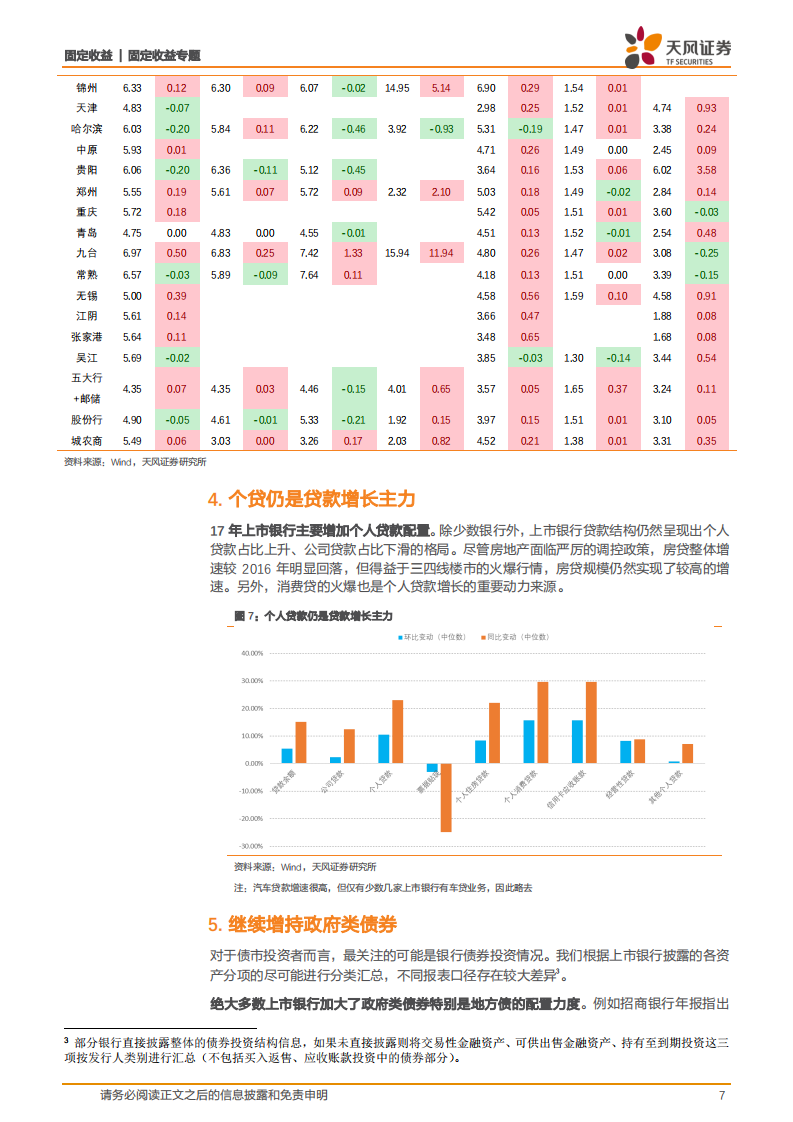 银行业2017年年报专题：资产篇：监管一周年，银行资产有何变化？.pdf 第7页