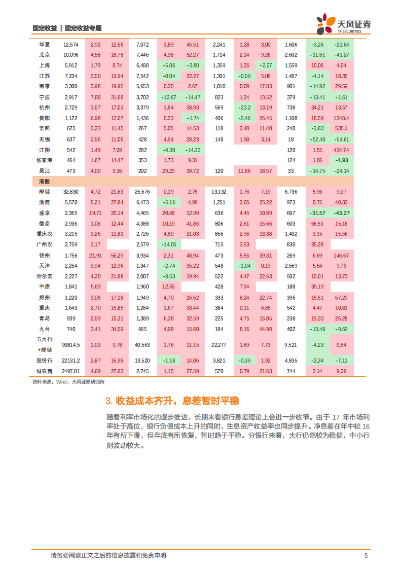 银行业2017年年报专题：资产篇：监管一周年，银行资产有何变化？.pdf 第5页
