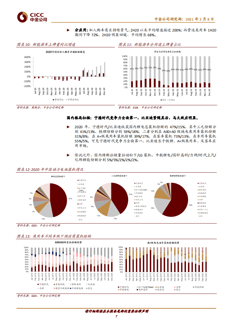 新能源汽车行业主题研究：新能源车中游回顾，多维共振，龙头崛起.pdf 第7页