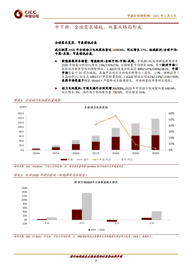 新能源汽车行业主题研究：新能源车中游回顾，多维共振，龙头崛起.pdf 第4页