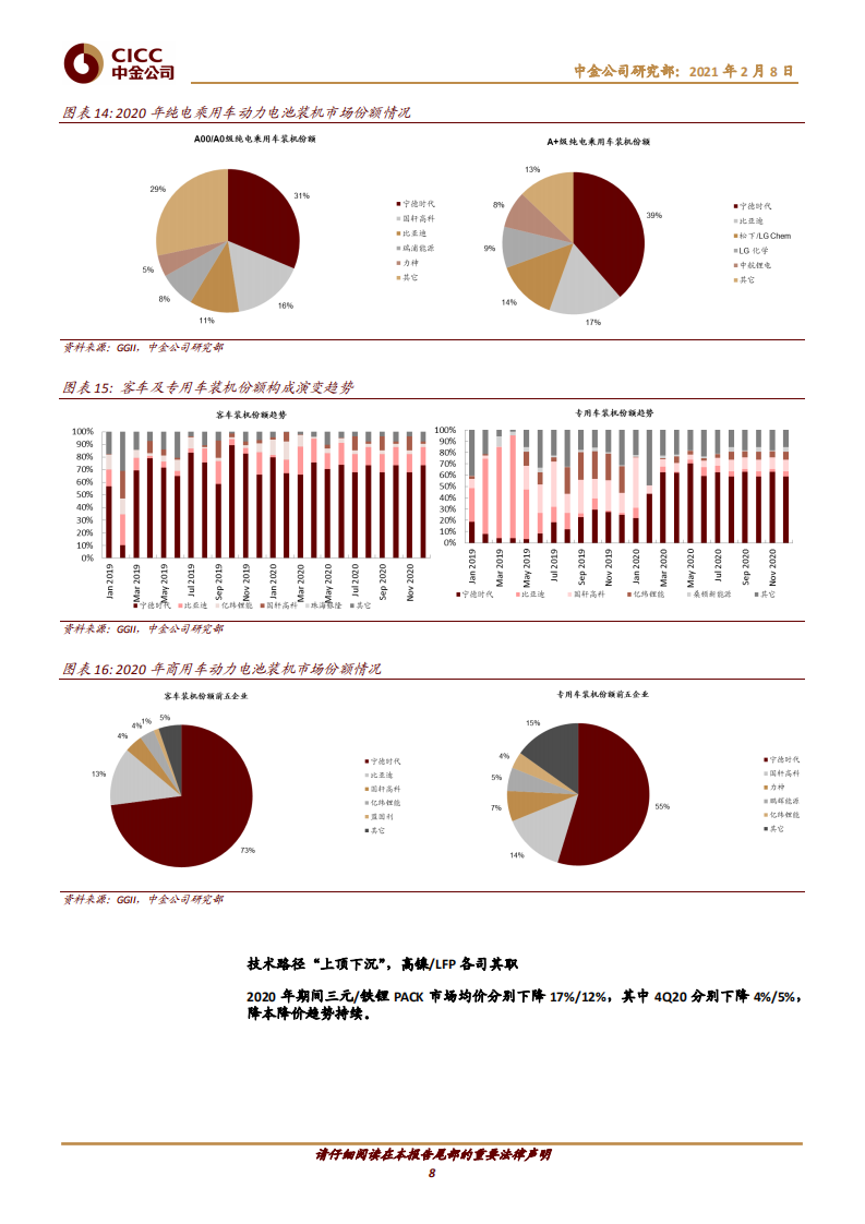 新能源汽车行业主题研究：新能源车中游回顾，多维共振，龙头崛起.pdf 第8页