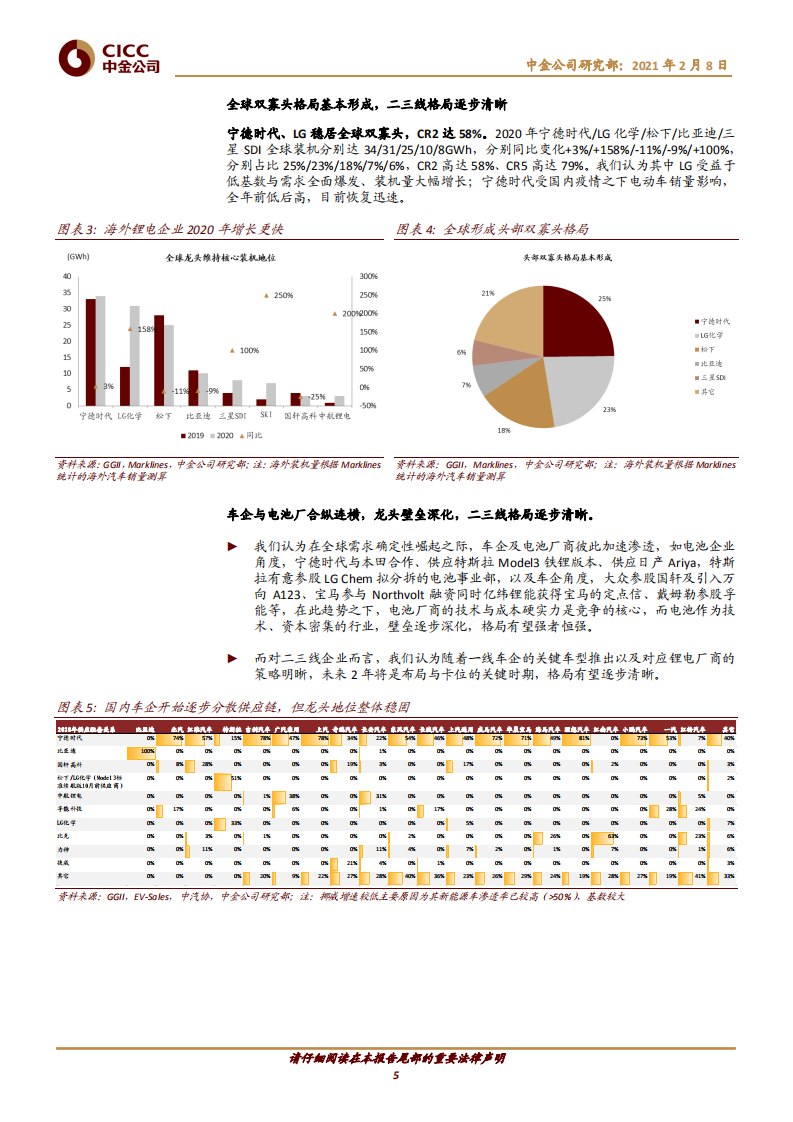新能源汽车行业主题研究：新能源车中游回顾，多维共振，龙头崛起.pdf 第5页