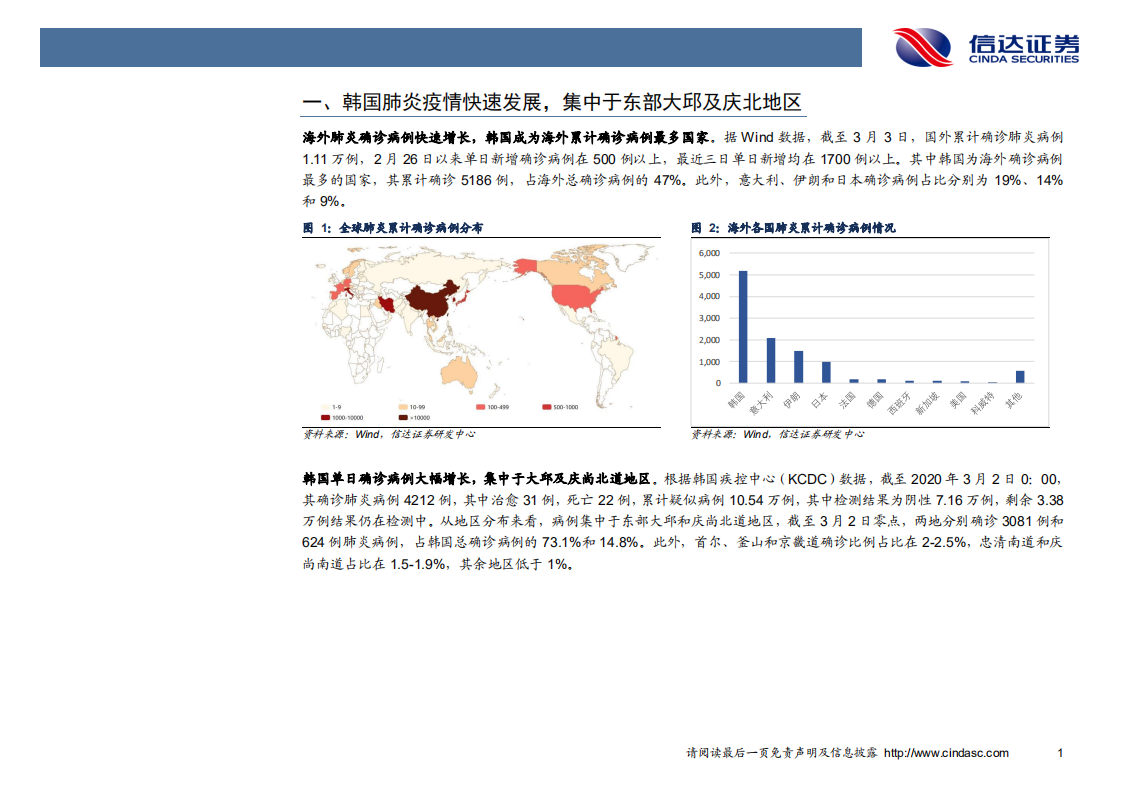新能源汽车行业专题报告：关注韩国肺炎疫情对其本地正极材料企业影响.pdf 第4页