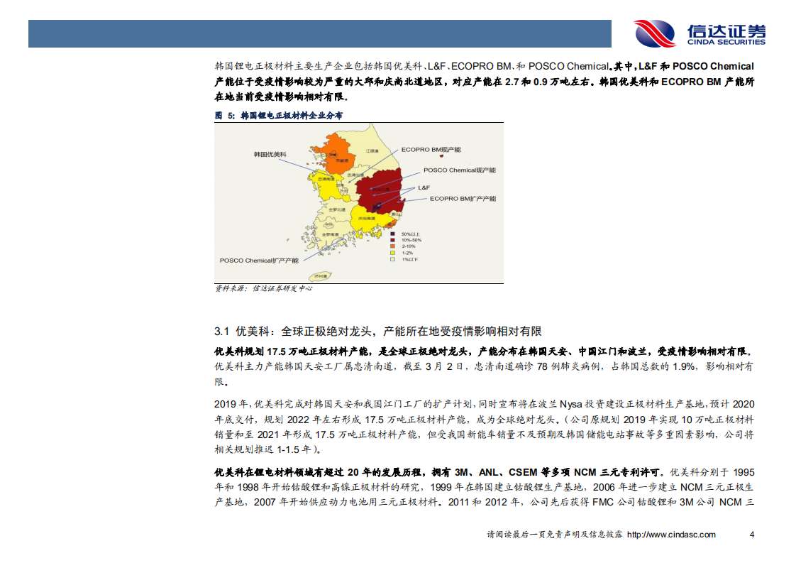 新能源汽车行业专题报告：关注韩国肺炎疫情对其本地正极材料企业影响.pdf 第7页