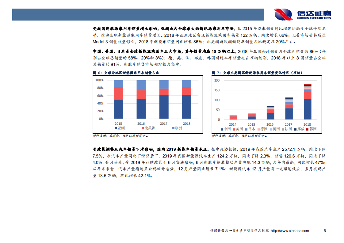 新能源汽车行业专题报告：全球电动化浪潮来袭，国内企业加速海外配套.pdf 第8页