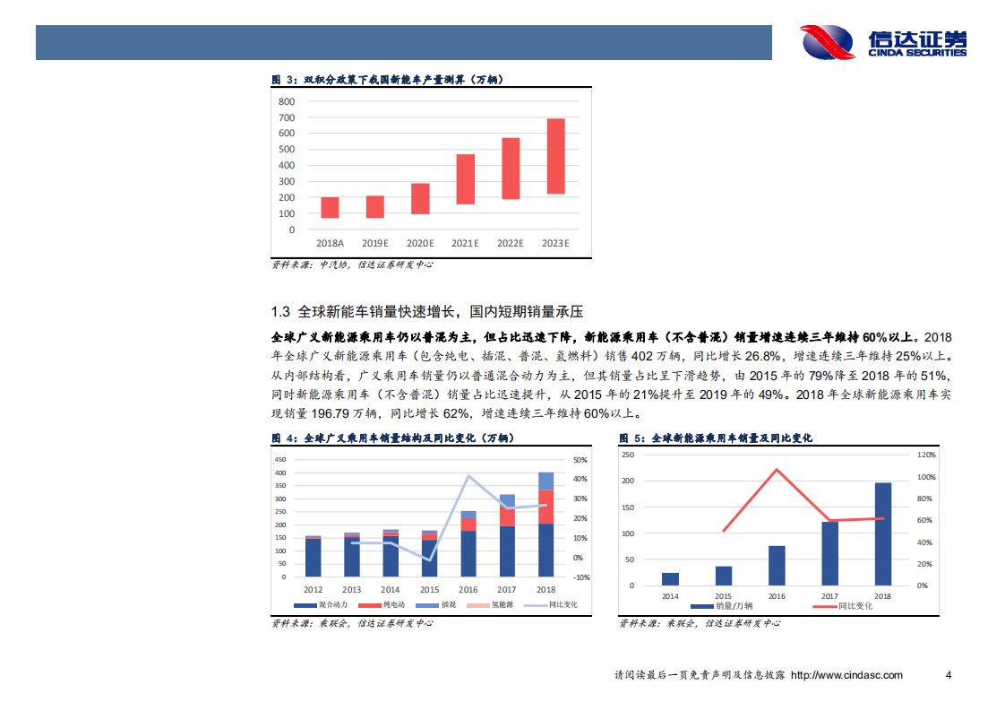 新能源汽车行业专题报告：全球电动化浪潮来袭，国内企业加速海外配套.pdf 第7页