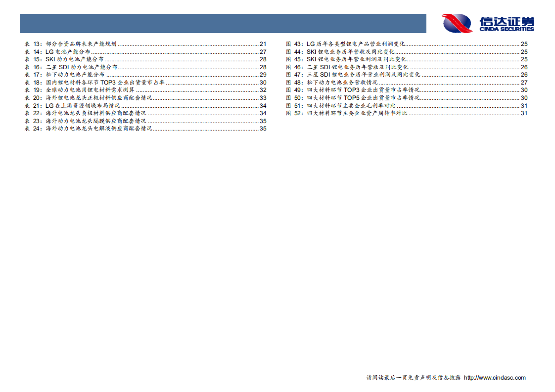 新能源汽车行业专题报告：全球电动化浪潮来袭，国内企业加速海外配套.pdf 第4页