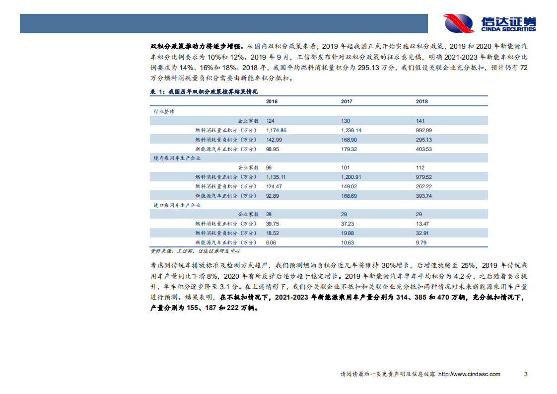新能源汽车行业专题报告：全球电动化浪潮来袭，国内企业加速海外配套.pdf 第6页