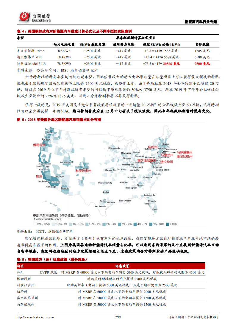 新能源汽车行业专题报告：特斯拉&ldquo;鲶鱼&rdquo;来袭，新能源汽车蓬勃向前.pdf 第7页