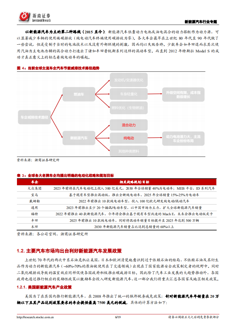 新能源汽车行业专题报告：特斯拉&ldquo;鲶鱼&rdquo;来袭，新能源汽车蓬勃向前.pdf 第6页