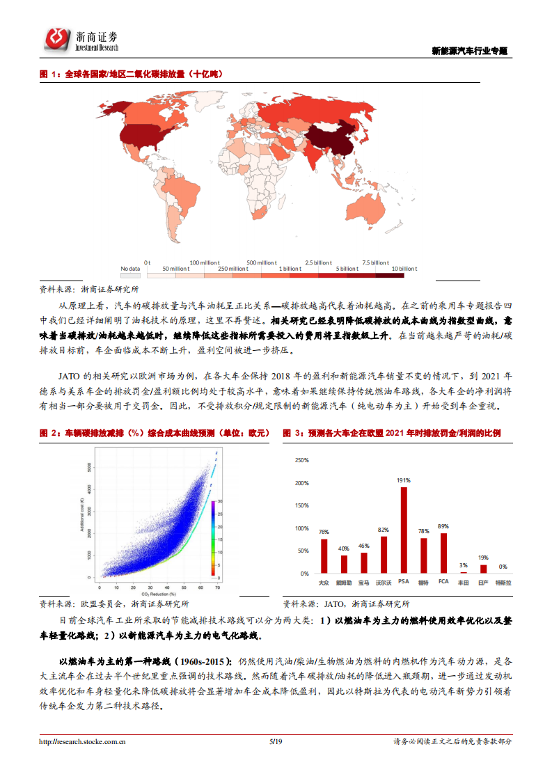 新能源汽车行业专题报告：特斯拉&ldquo;鲶鱼&rdquo;来袭，新能源汽车蓬勃向前.pdf 第5页
