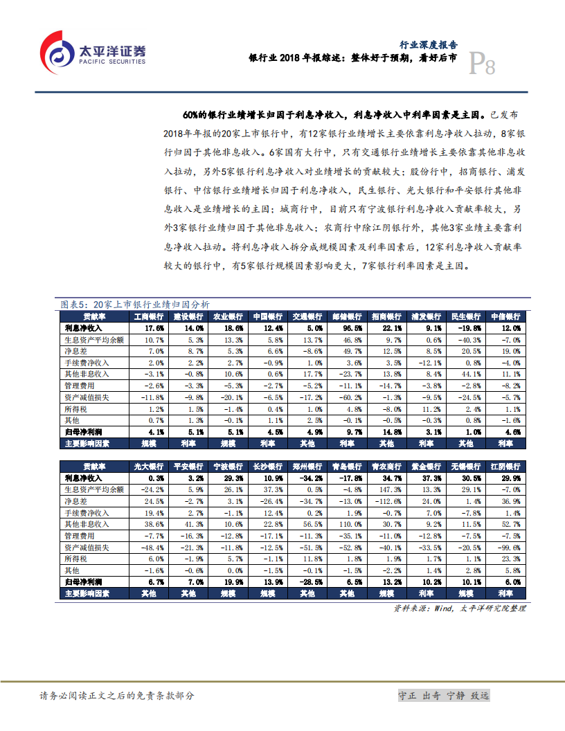 银行业2018年报综述：整体好于预期，看好后市.pdf 第8页