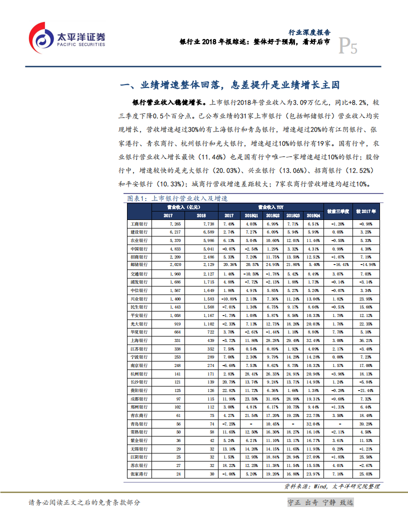 银行业2018年报综述：整体好于预期，看好后市.pdf 第5页