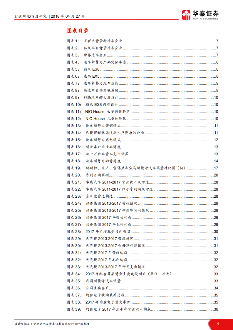 造车新势力盘点及其对汽车行业影响分析：造车新势力涌现，谁主沉浮？.pdf 第4页