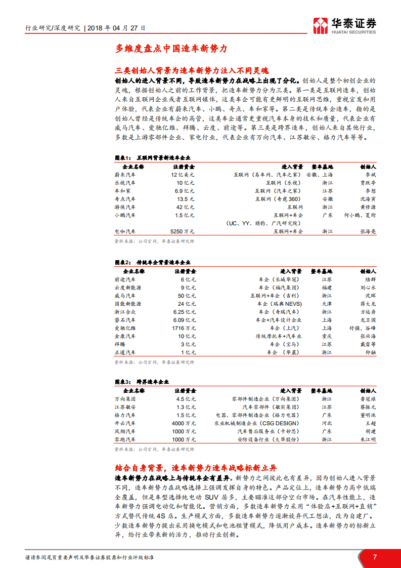 造车新势力盘点及其对汽车行业影响分析：造车新势力涌现，谁主沉浮？.pdf 第7页
