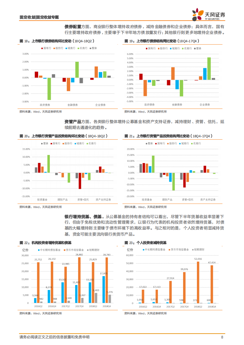 银行业2018年年报专题：银行年报透露了哪些信息？.pdf 第8页