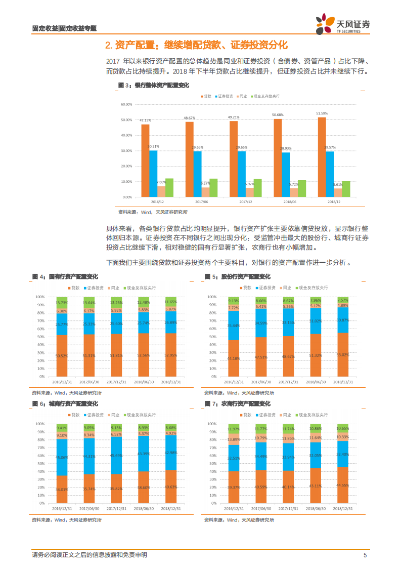 银行业2018年年报专题：银行年报透露了哪些信息？.pdf 第5页