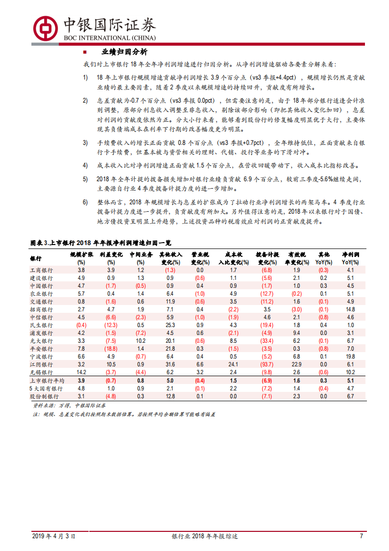 银行业2018年年报综述：营收平稳拨备力度加大，中小行改善持续.pdf 第7页
