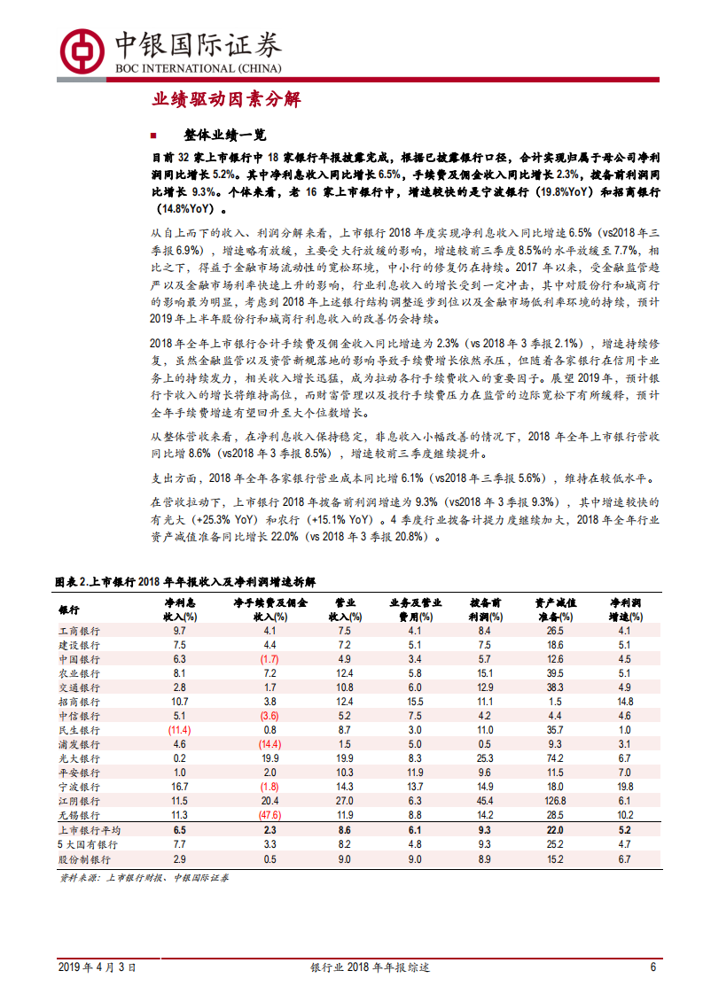 银行业2018年年报综述：营收平稳拨备力度加大，中小行改善持续.pdf 第6页