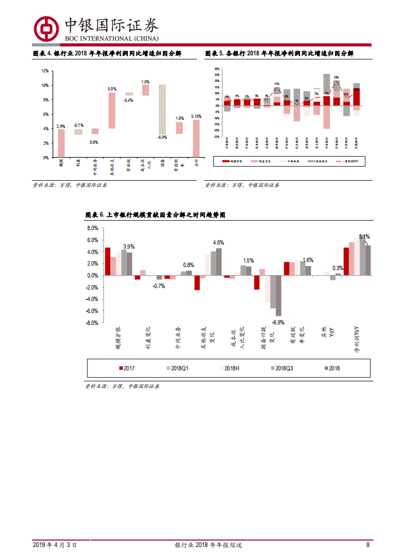 银行业2018年年报综述：营收平稳拨备力度加大，中小行改善持续.pdf 第8页
