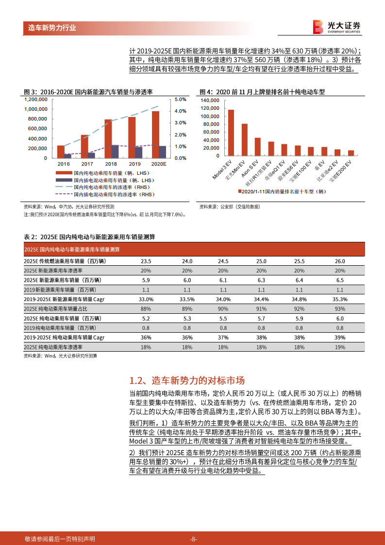 造车新势力行业深度报告：智能电动新势起，万类霜天竞自由.pdf 第8页