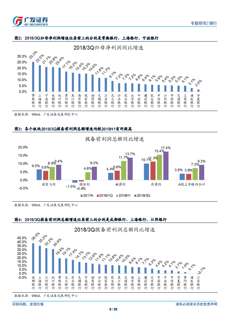 银行业2018年三季报综述：盈利增速保持稳健，板块分化局面边际收敛.pdf 第6页