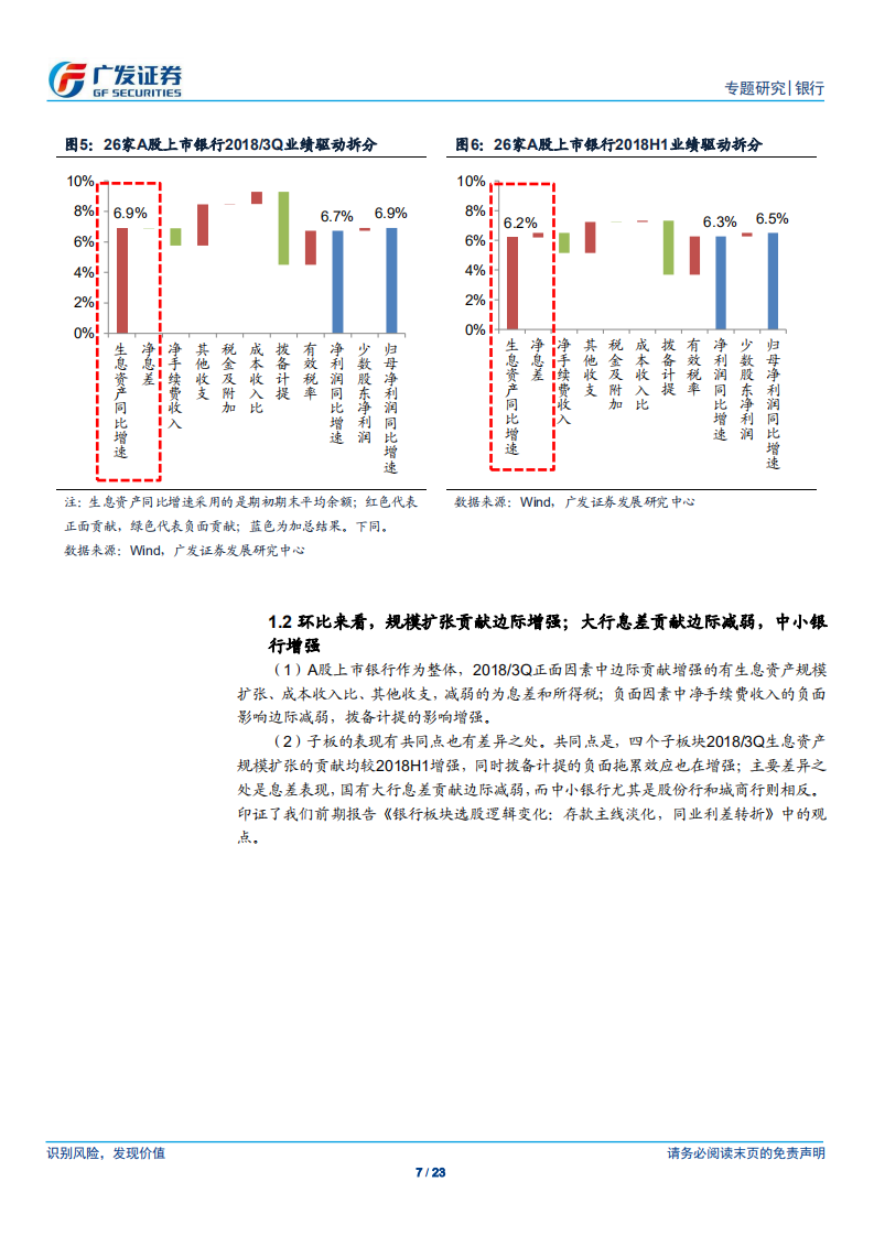 银行业2018年三季报综述：盈利增速保持稳健，板块分化局面边际收敛.pdf 第7页