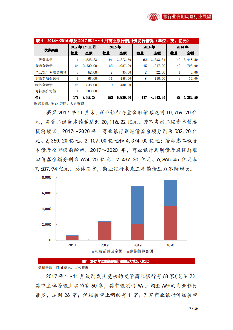银行业2018年信用风险展望.pdf 第7页