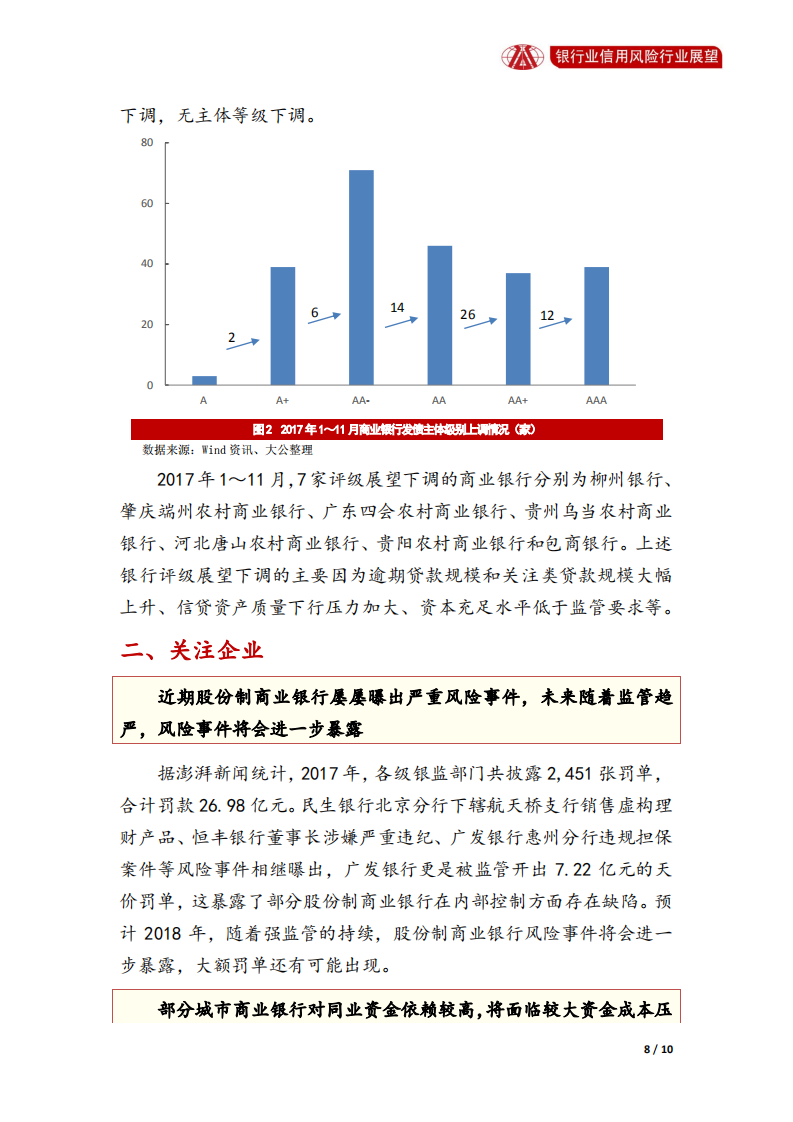 银行业2018年信用风险展望.pdf 第8页