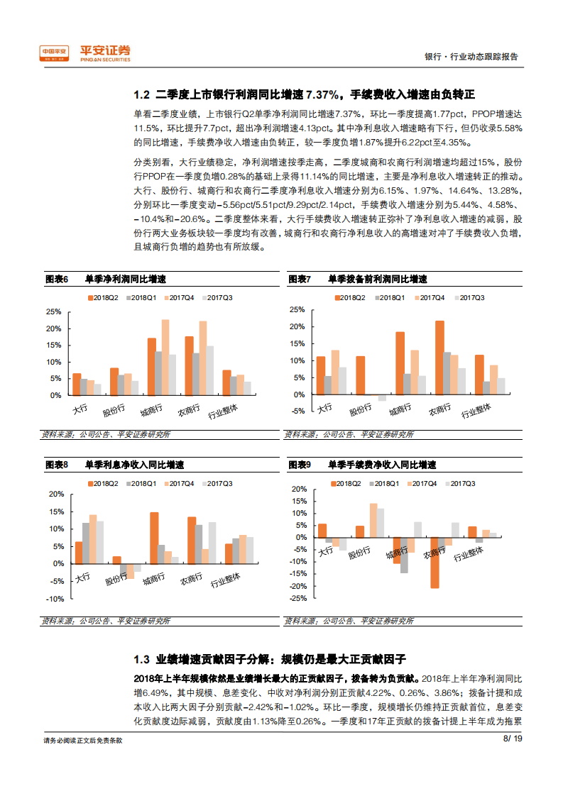 银行业2018年中报综述：中期业绩超市场预期，价稳量升存量风险加速出清.pdf 第8页
