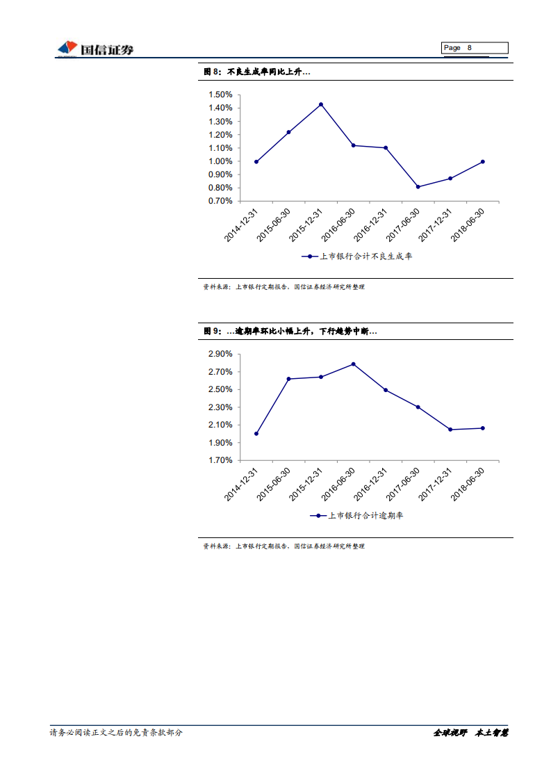 银行业2018年中报综述（上）：下半年政策环境有望好于上半年.pdf 第8页