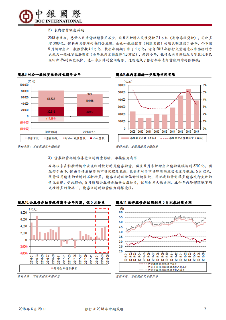 银行业2018年中期策略：估值筑底，分化持续.pdf 第7页