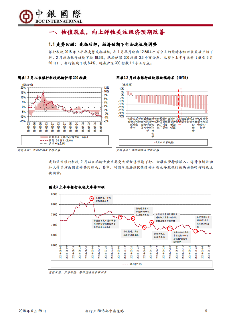 银行业2018年中期策略：估值筑底，分化持续.pdf 第5页