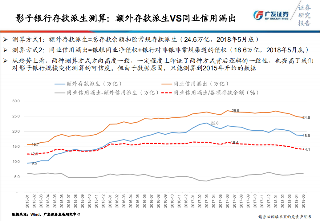 银行业2018年中期投资策略：货币先行，等待信用.pdf 第6页