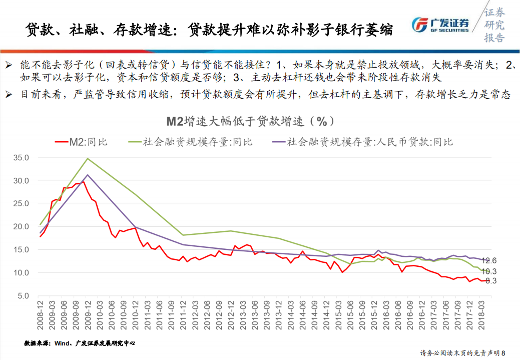银行业2018年中期投资策略：货币先行，等待信用.pdf 第8页