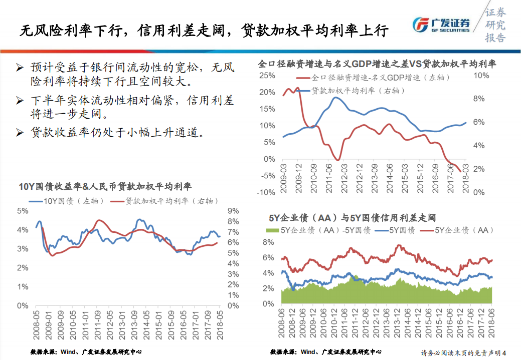 银行业2018年中期投资策略：货币先行，等待信用.pdf 第4页