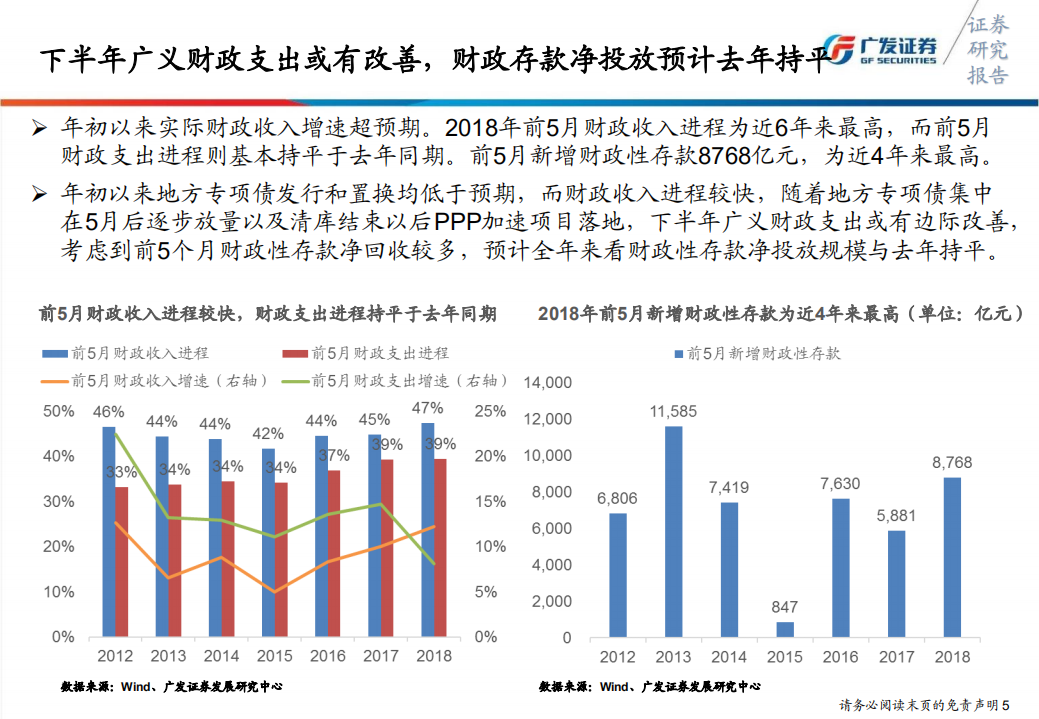 银行业2018年中期投资策略：货币先行，等待信用.pdf 第5页