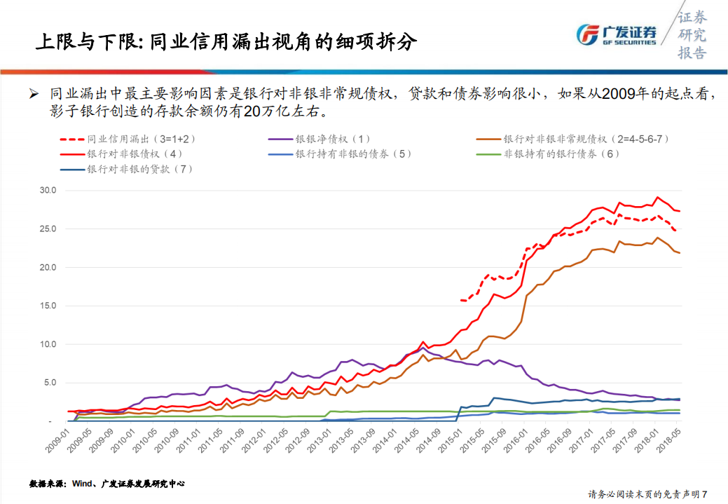 银行业2018年中期投资策略：货币先行，等待信用.pdf 第7页
