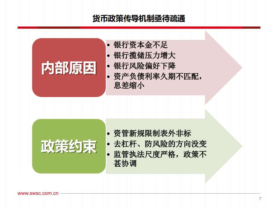 银行业2019年投资策略：龙头打底，拐点取胜.pdf 第8页