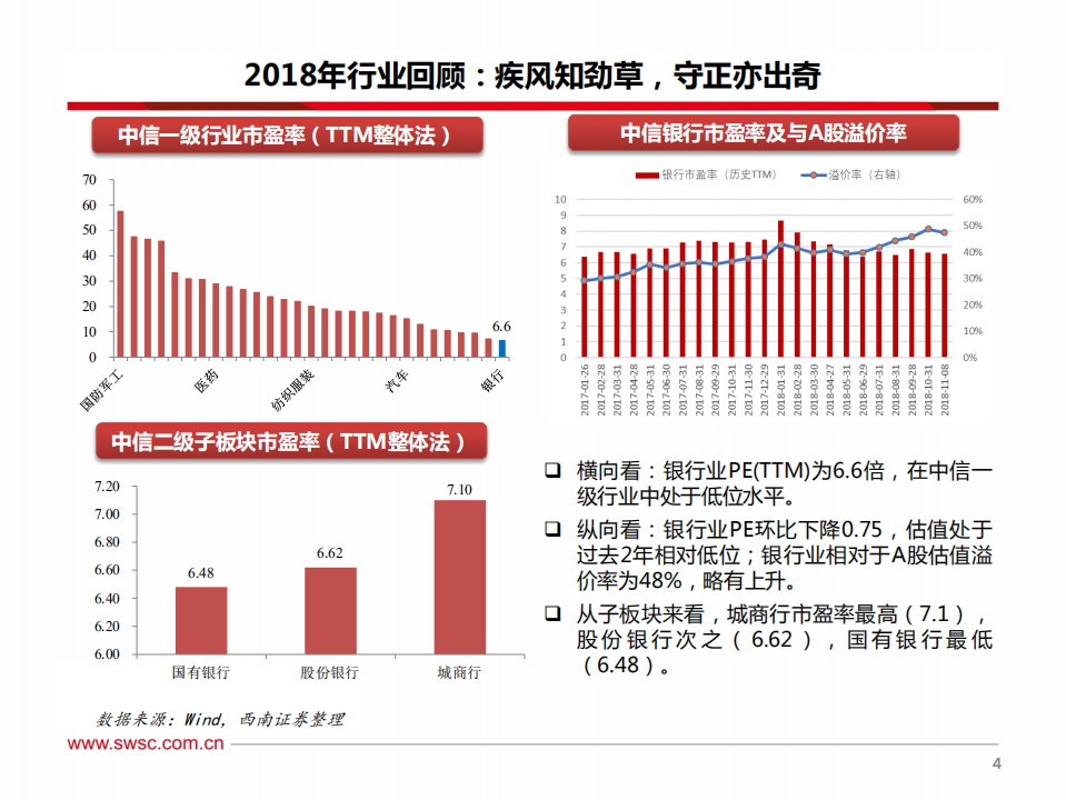 银行业2019年投资策略：龙头打底，拐点取胜.pdf 第5页