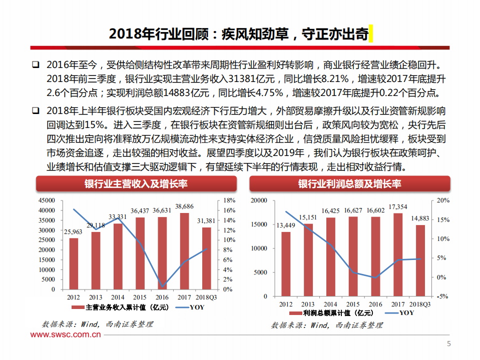 银行业2019年投资策略：龙头打底，拐点取胜.pdf 第6页