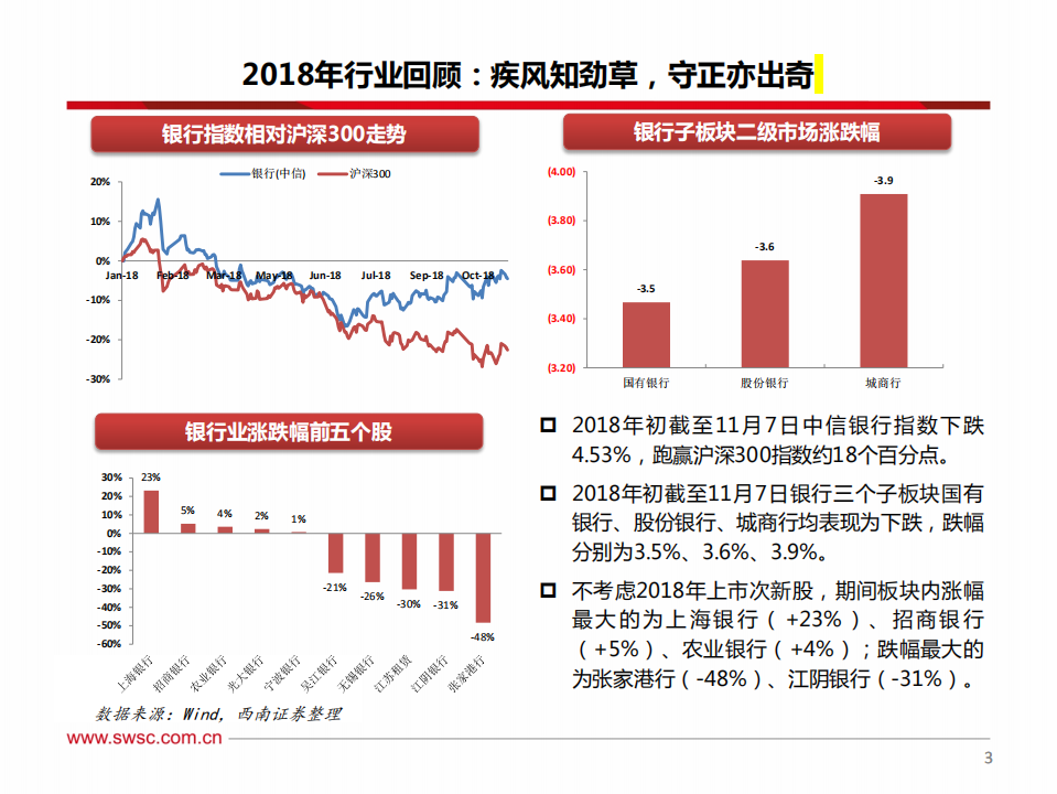 银行业2019年投资策略：龙头打底，拐点取胜.pdf 第4页